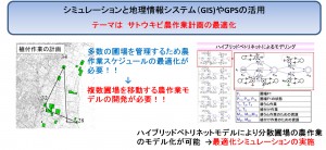 農作業のコンピュータシミュレーション